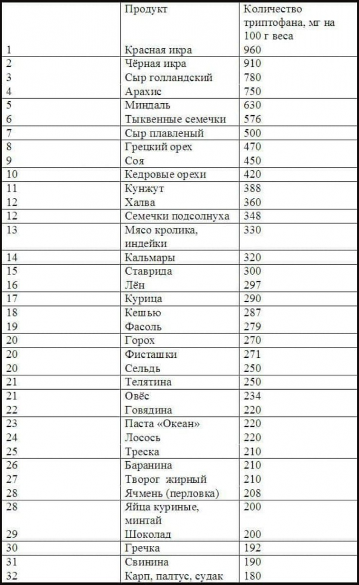 Ешь и радуйся! Продукты-антидепрессанты: как повысить настроение без вреда для фигуры?