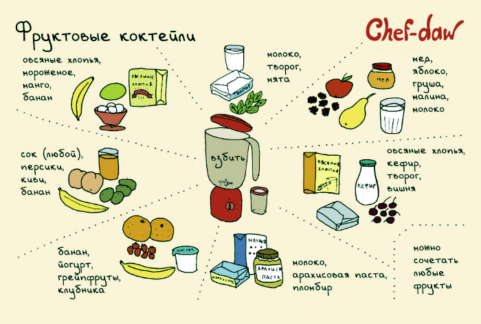 Понятные шпаргалки, которые научат готовить не хуже именитого шеф-повара