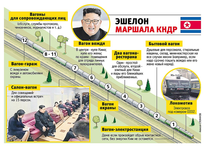 Как выглядит внутри бронепоезд вождя Северной Кореи, подаренный когда-то Сталиным