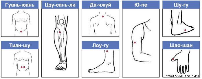 КАК ПОХУДЕТЬ ОДНИМ НАЖАТИЕМ ПАЛЬЦА?