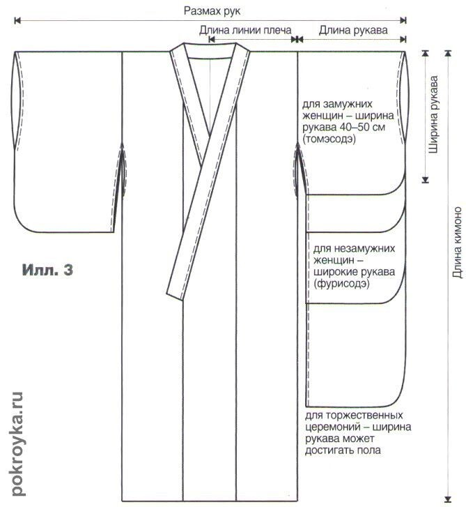 Выйти к гостям богиней! Шьем кимоно по выкройке