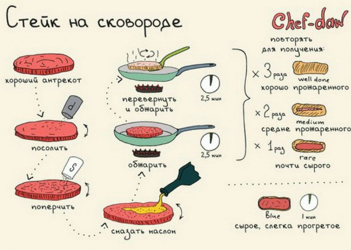 Понятные шпаргалки, которые научат готовить не хуже именитого шеф-повара